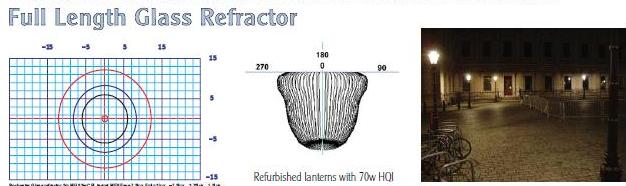 full length glass refractor sugg full length glass refractor