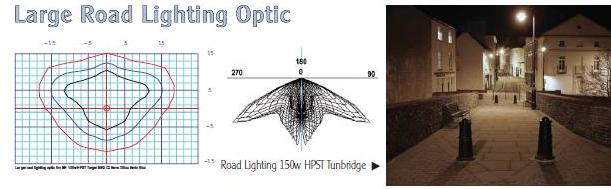 large road lighting optic sugg large road lighting optic